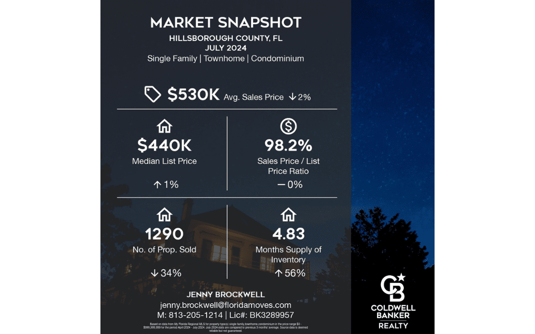 How’s The Housing Market?